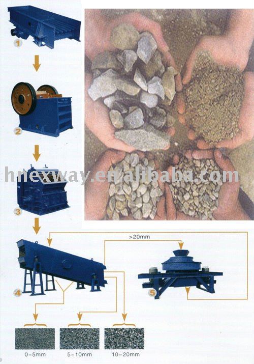 High Efficiency Automatic Sand Production Line