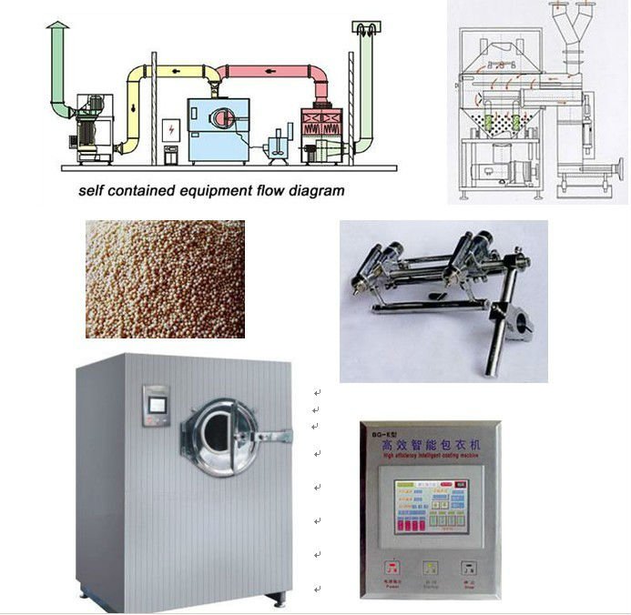 High Efficiency Coating Machine