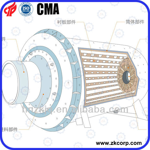 High Efficiency grinding cement mill