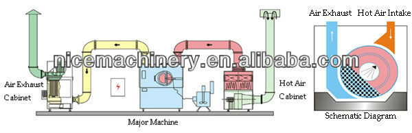 High Efficiency Intelligent Film Coating Machine