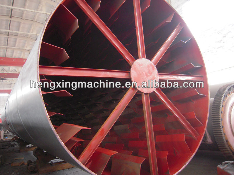 High Efficiency Rotary Drum Dryer Price