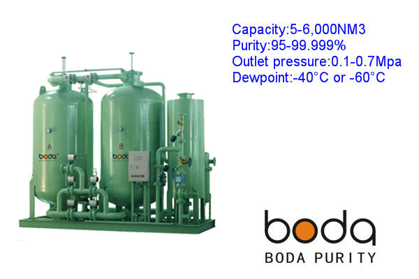 High performance PSA Nitrogen generating plant