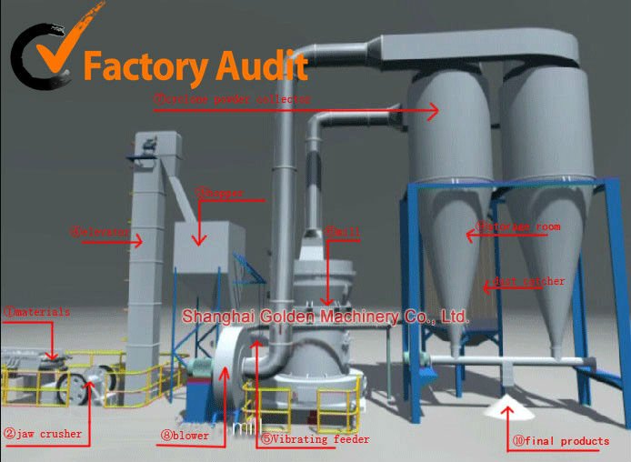 High Pressuer Ginding Mills New Type Grinder Mill