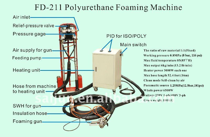 High pressure injecting insulation