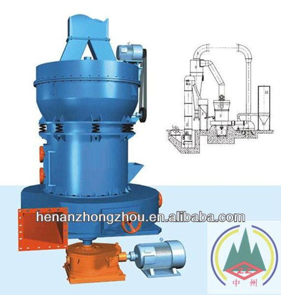 High-pressure Raymond mill for Mining from China Manufacture