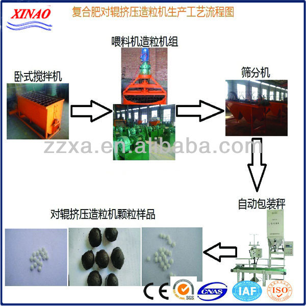 High productivity organic/ compound fertilizer product line fertilizer plant