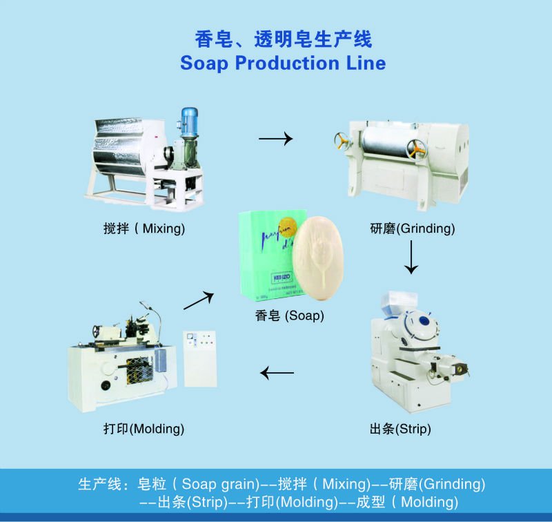 High-quality soap making machine