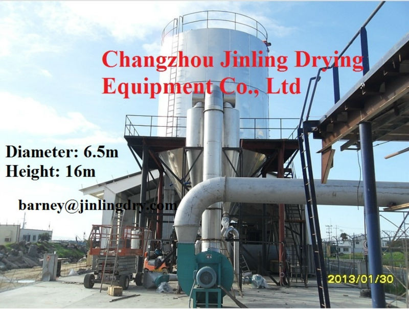 High speed spray dryer price