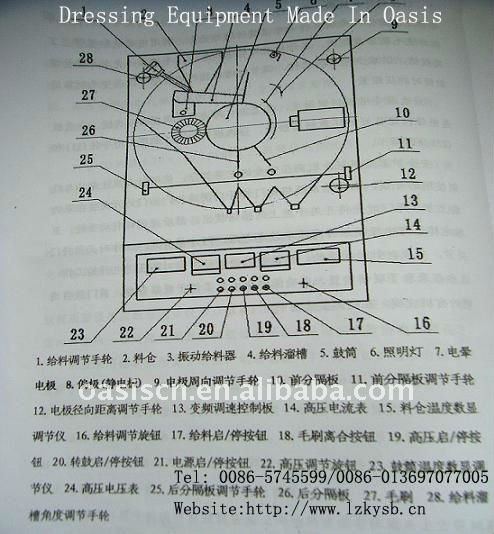 High-voltage sorting machine, experimental high-voltage Sorter