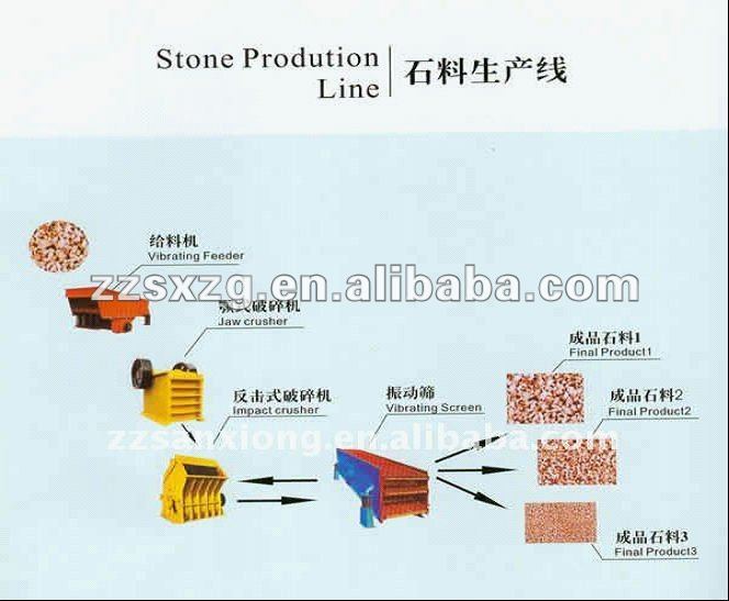 Highly Automatic Stone Production Line