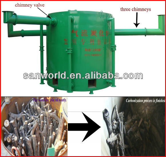 Hoisting type airflow carbonization furnace/carbonization stove/coking furnace/0086-15038060971