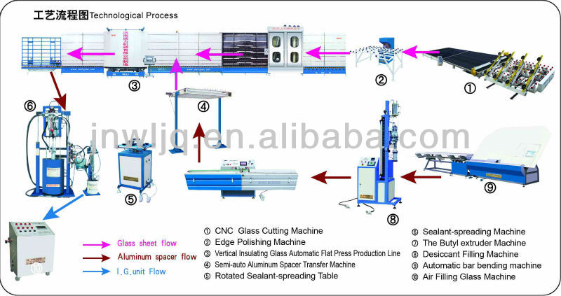 Hollow glass making machinery