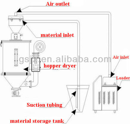 Hopper Plastic Pellet Dryer Machine