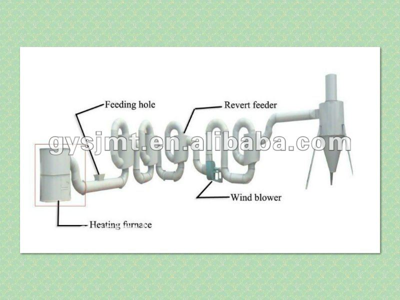 hot air flow sawdust drying machine with ISO