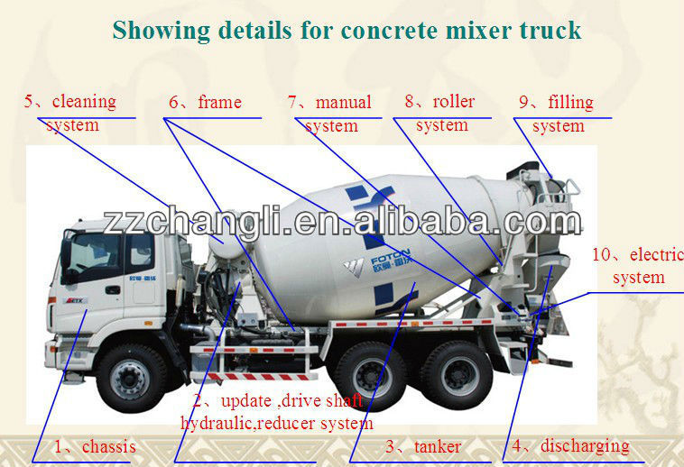 Hot sale!!! 3 M3 ,4M3 mini concrete truck