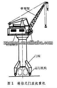 Hot sale! Heavy duty portal crane/ port container cranes