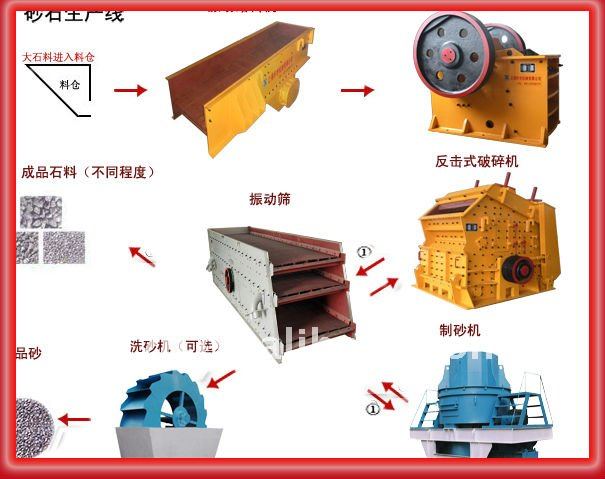 Hot sales Silica Sand Crushing Plant to making high quality sand