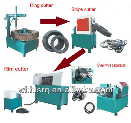 Hot selling machine for recycling used tires