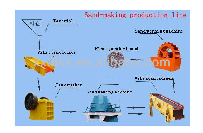 Industrial sand washing and sieving from China