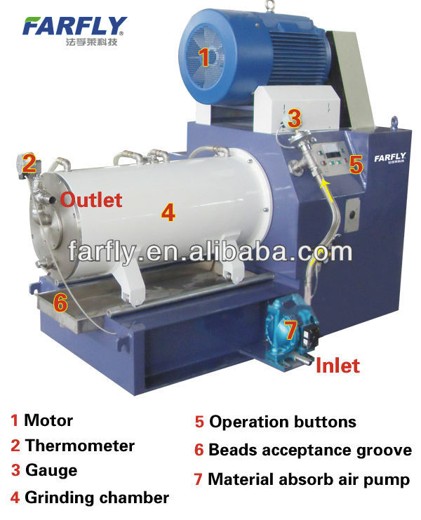 Ink grinding mill