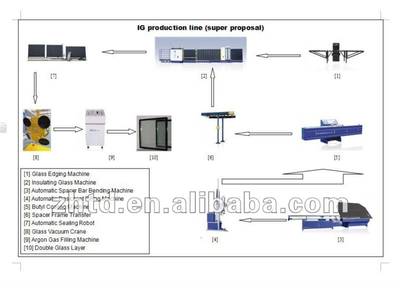 Insulating Glass Machine