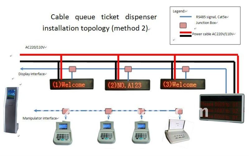 intelligent queue system