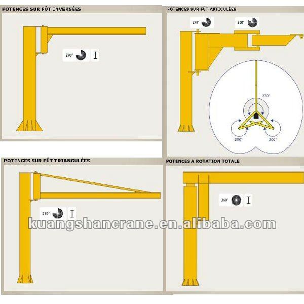 Inverted Pillar Jib/ Triangulated Pillar Jib /Total Rotation Jib/Articulated Pillar Jib