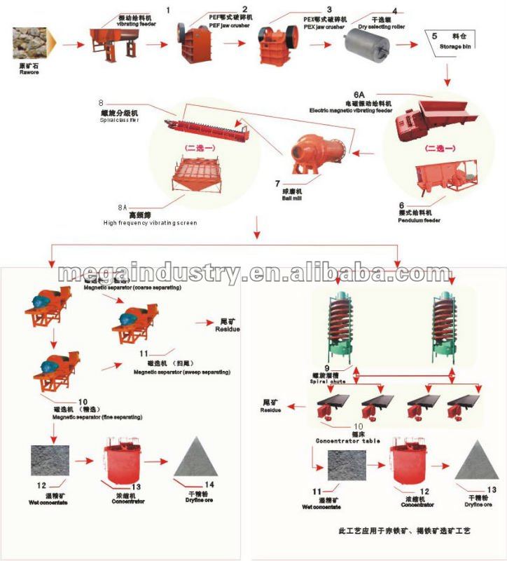 iron ore processing magnetic separation equipment