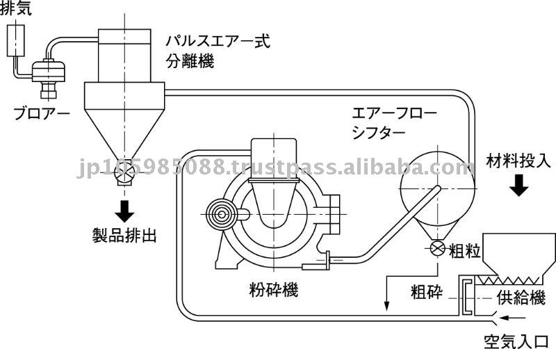 Japanese Rice Mill for Rice Flour