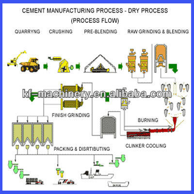 Kefan Hot Saling Cement Production Line With CE,ISO