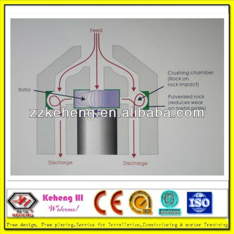 Kengheng sand making equipment