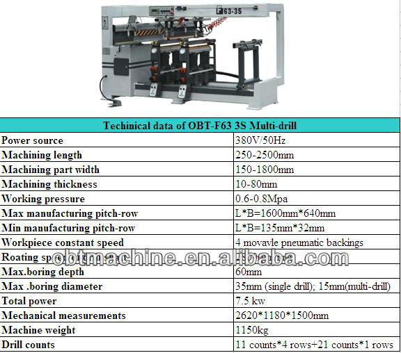 Kitchen cabin furniture machinery