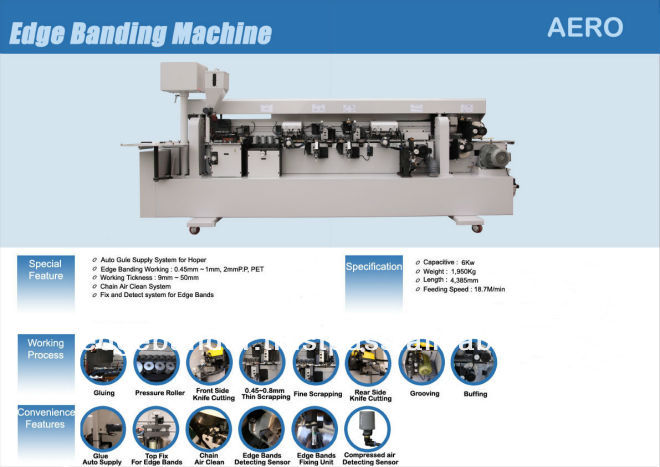 Korean Corner rounding Auto edge banding machine - AERO