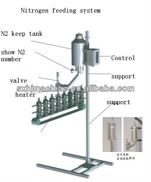 Liquid Nitrogen injection filling machine