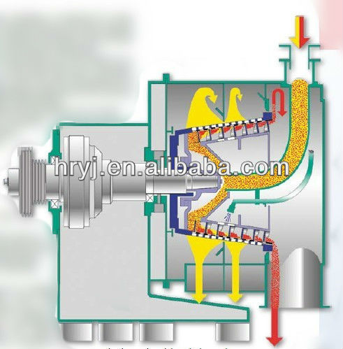 LLW salt producing centrifuge/salt centrifuge/centrifuge separators