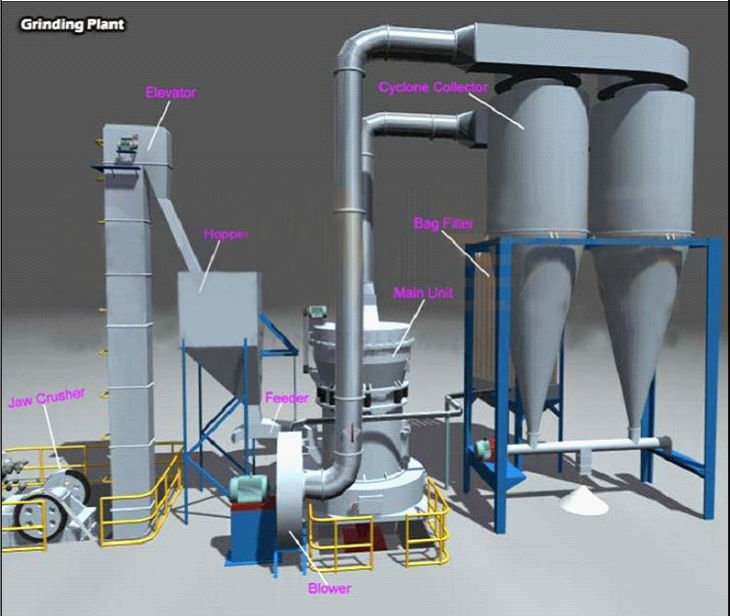 Low Price Gypsum powder production line / High Pressure Gypsum Powder Making Machine ,Raymond Pulverizer, Raymond Mill