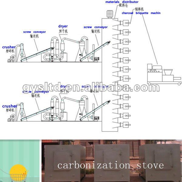 low price stove for carbonization biomass