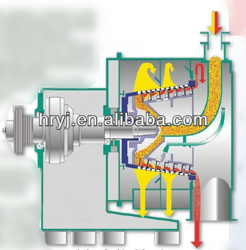 LWL salt centrifuge/salt producing centrifuge/salt products