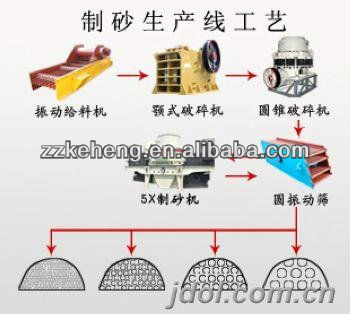 Matrix shredder artificial sand making machine