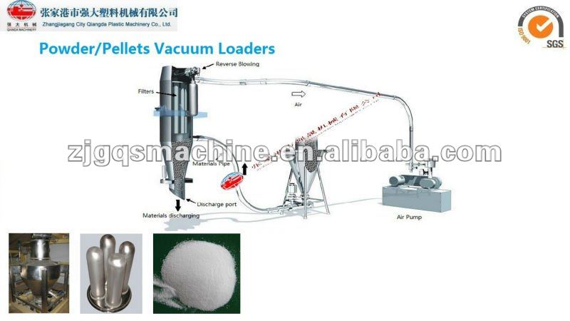 Mechanical Pneumatic Loading system