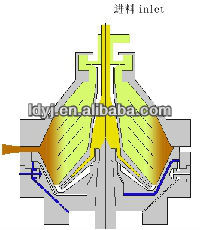 milk centrifuge