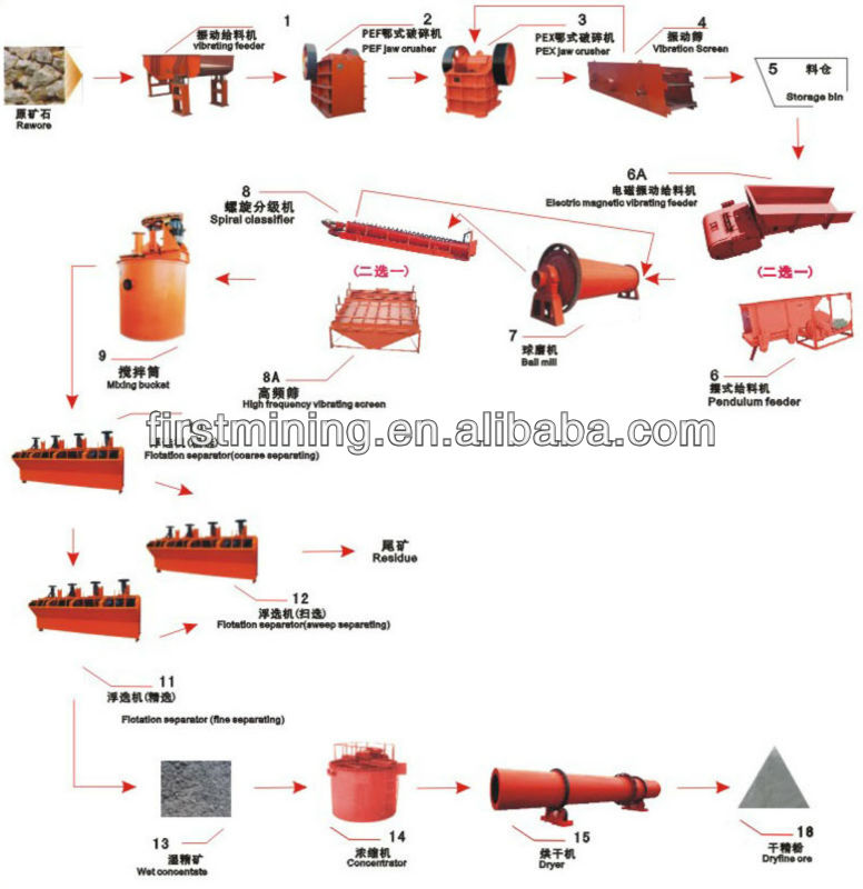 mineral processing copper mine