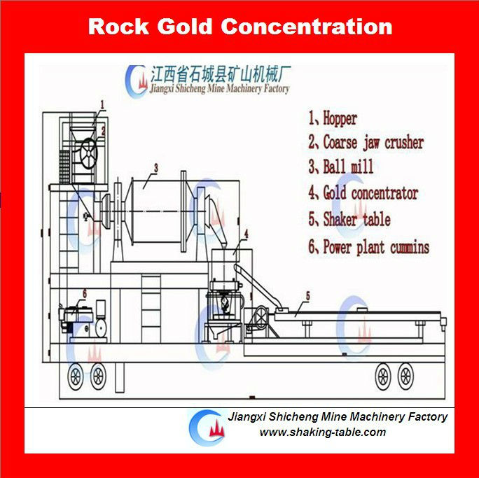 Mini Mining Equipment Gold Plant