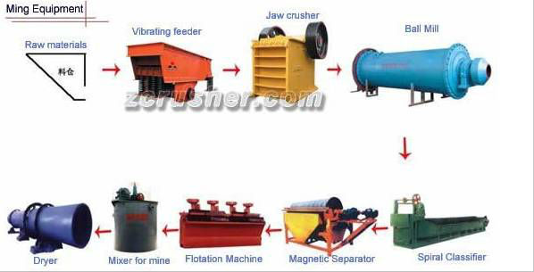 mining processing equipment, Flotation Process Mining Machine