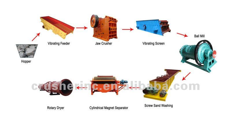 mining processing equipment/ gold mining equipment