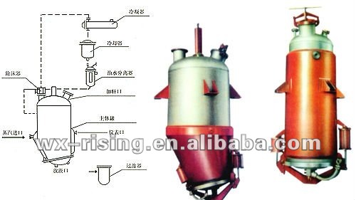 Multi-function Extracting and C oncentracting Tank