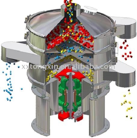 Multi-layer tea rotary sieving machine