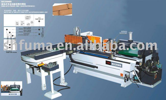 MX3590B Finger Joint Machine