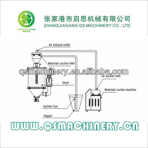 Negative Pressure Pneumatic Pellets Vacuum Loading system