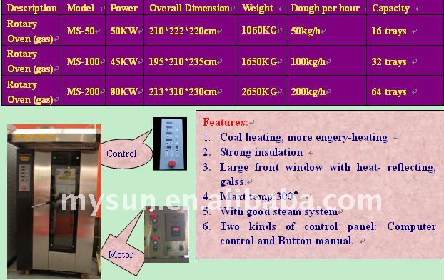 new type 10 trays stainless steel electric rotary oven (CE certification)/bread equipment /bakery machine)